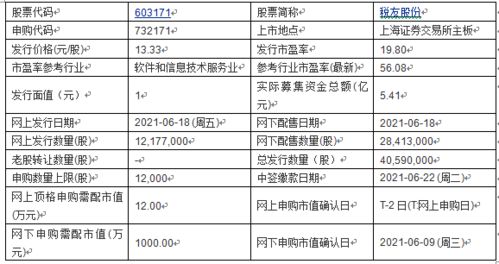 今日申购 百洋医药 海泰科 税友股份 杭州热电